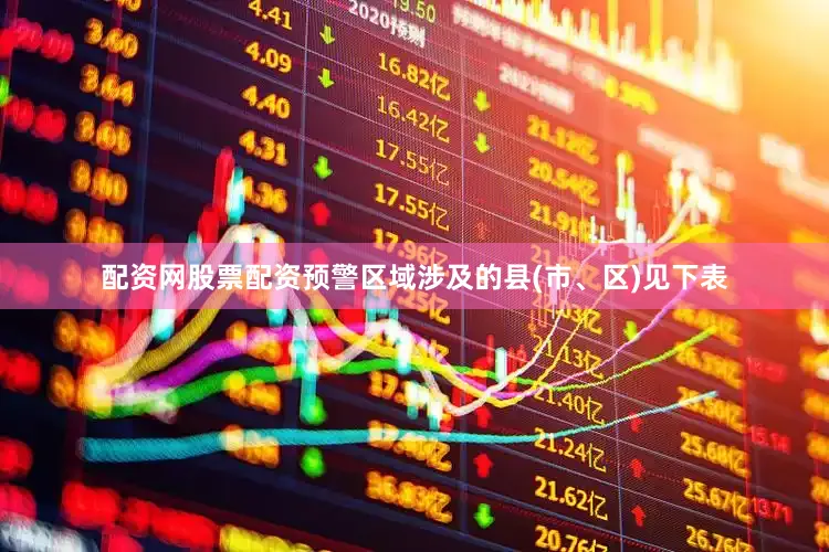 配资网股票配资预警区域涉及的县(市、区)见下表